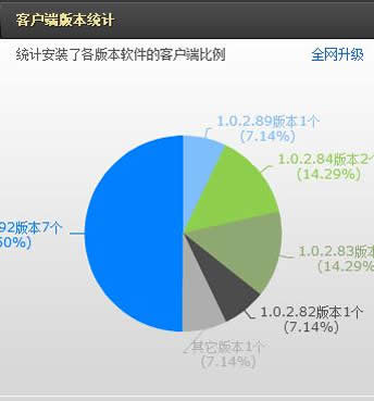 客观原因