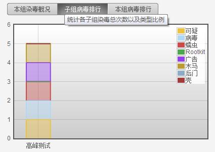 病毒排名_病毒图片卡通(2)