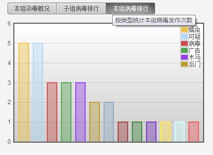 病毒排名_病毒图片卡通(3)